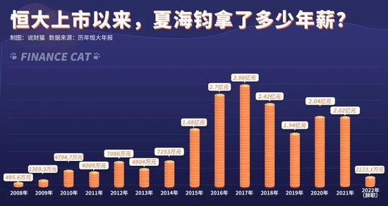 太无耻！许家印副手向法院“哭穷	”：我一个月要花30万