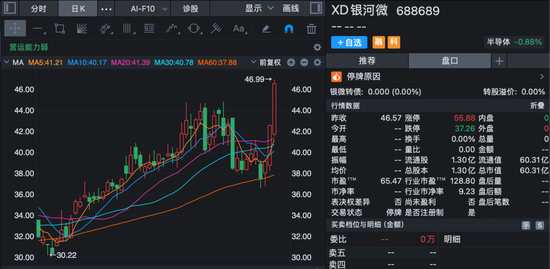 停牌前股价大涨！688689，拟购买半导体公司100%股权！