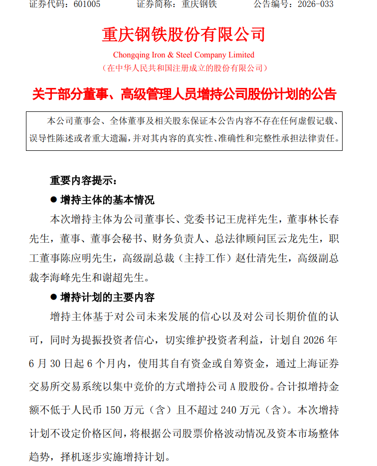 601005，股价跌到1.14元！多名高管将增持股份，董事长倡议核心骨干“积极买入”！去年公司净亏超27亿元