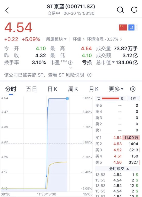 直线拉升！000711，6分钟“地天板”