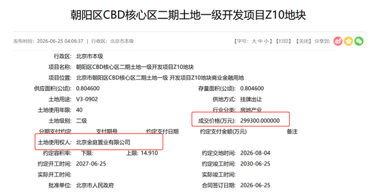 中国人寿30亿拿下北京CBD核心地  附近遍布保险公司总部