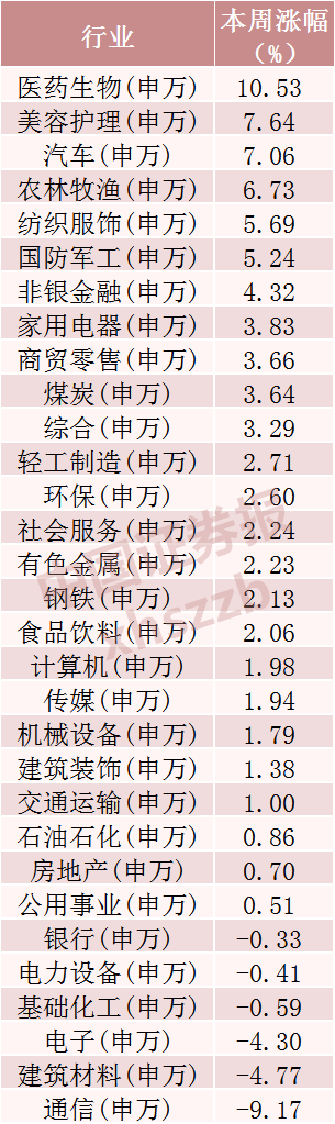 什么信号？超520亿元资金，撤离9只科技股