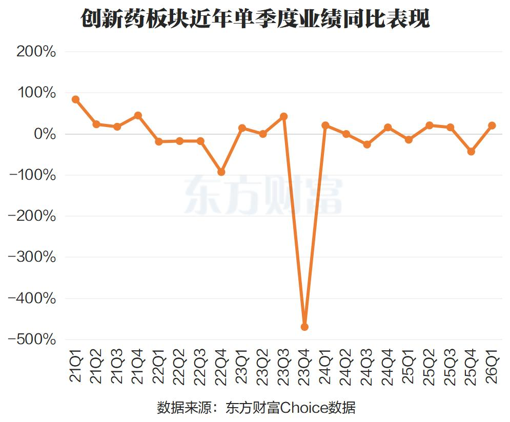 估值+业绩双重修复？创新药持续强势 杠杆资金最新抢筹股曝光